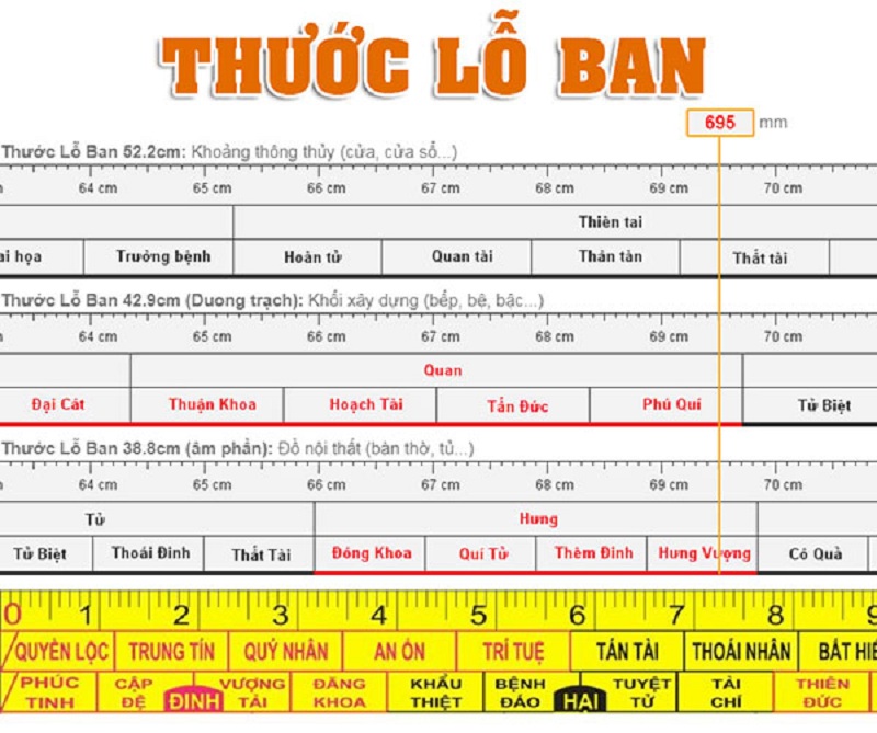 Thước Lỗ Ban là công cụ đo lường phong thủy truyền thống của người Việt Nam